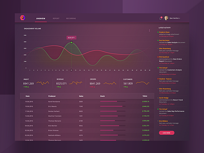 Sales Overview Dashboard