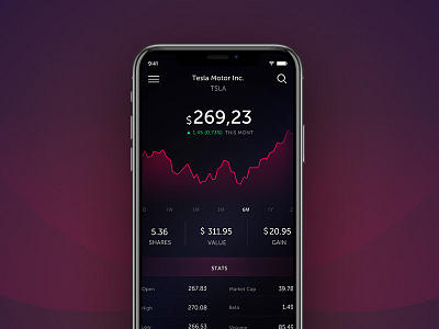 Stock App Design finance mobile mobile app stock ui ux