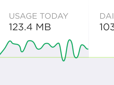 Data usage app graphs lines mobile