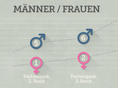 Männer und Frauen chart design graph info graphic men numbers shadow texture women