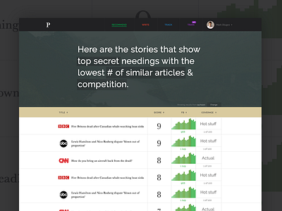 💻 Predictness Dashboard