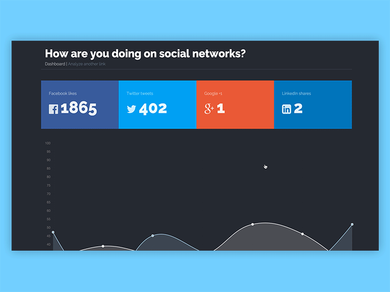 👍 Social Network Analytics analytics dark dashboard facebook flat google graph linkedin simple social social network twitter