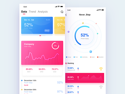 Task Data by Never-stop on Dribbble