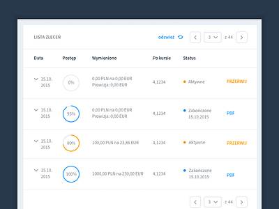 Walutomat - currency exchange website