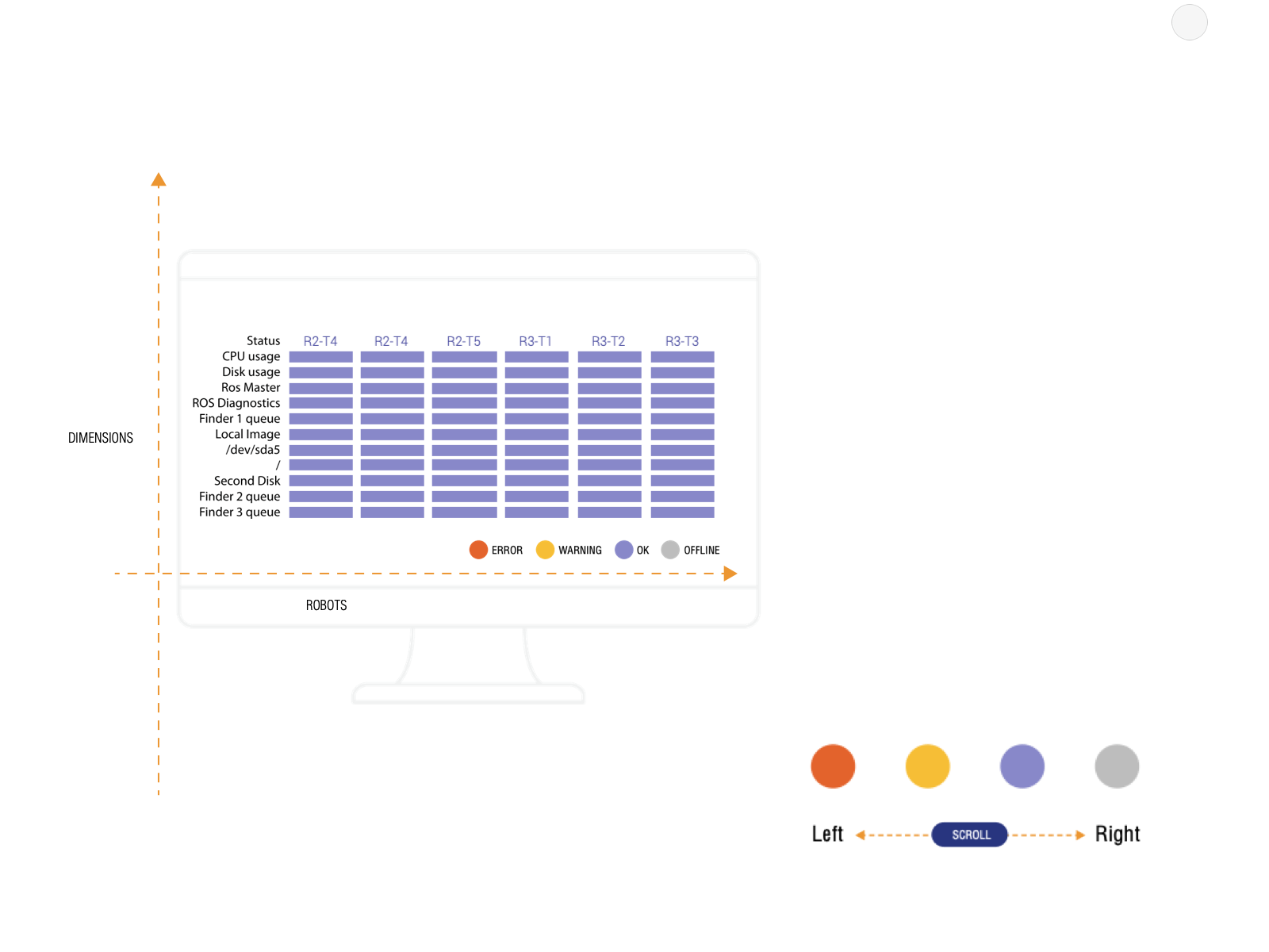 Fleet Status Dashboard for InOrbit interaction design robotics ux