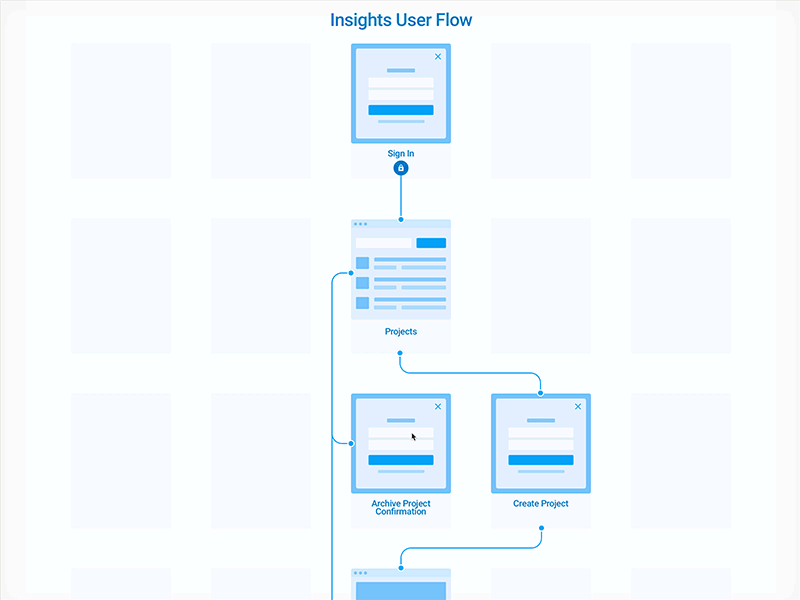 Complex Projects in Invision flow invision platforma flowcharts prototype prototyping wireframe