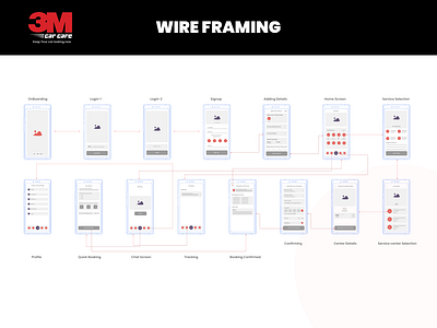 3M Car Care branding mobile app product design ui ux wireframing