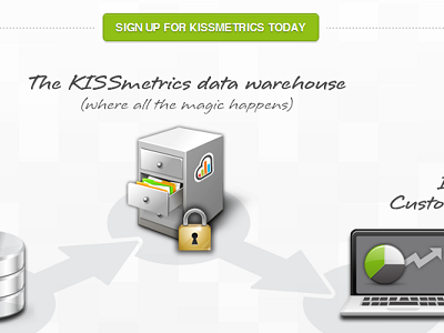 KISSmetrics Database Sync button cta data database icon icons infographic kissmetrics landing landing page sync