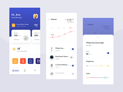 Smart Home App by Aleena on Dribbble