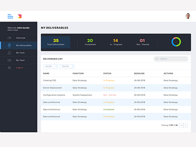 Dashboard for Project Leads dashboard delivery handling deliverables ui ux