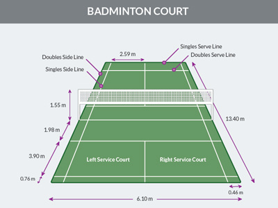 Badminton Court - Textbook Illustration badmintion court illustration sports textbook