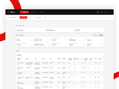 Dashboard UI Design - HCI by Amit Tegwan on Dribbble