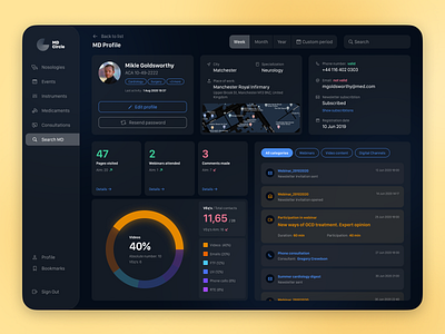 Medicircle Desktop Dashboard activity tracker dashboad desktop app doctor healthcare app medical app pharmaceutical product design ui user profile ux