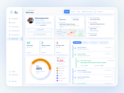 Medicircle Light Theme Dashboard activity tracker dashboad desktop app pharmaceutical product design ui user profile ux