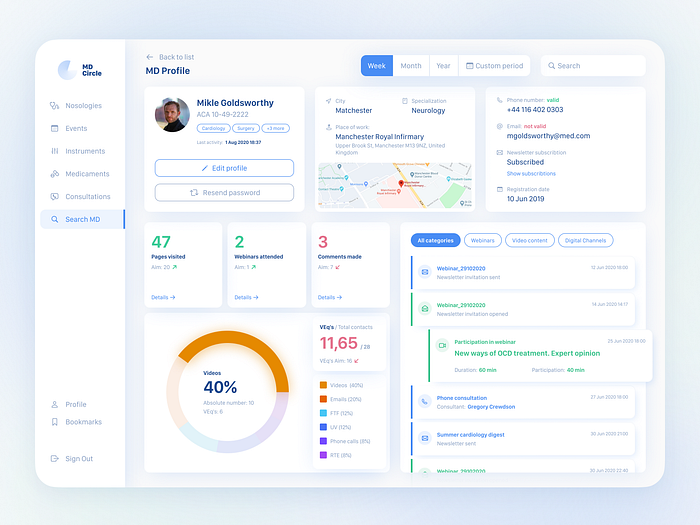 Medicircle Light Theme Dashboard by Ivanna Kardash on Dribbble