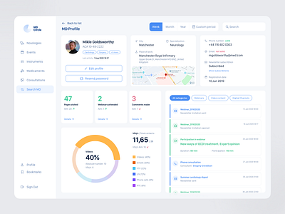 User activity dashboard activity tracker pharmaceutical product design ui user profile ux