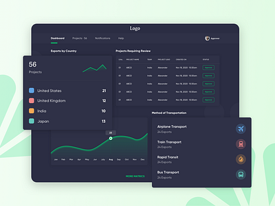 Project Management dashboard ui design iconography minimal panel typography ui user ux website