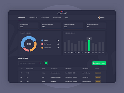 ERP Dashboard Design - Dark Theme branding dashboard design minimal ui ux