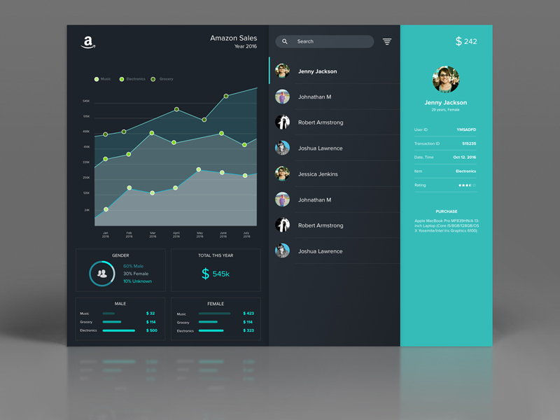 Stats Dashboard By Raman Sharma On Dribbble