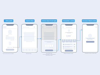 Scan and pay journey wireframe app design interaction design mobile app design uiux user experience design user interface