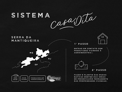Casa Dita Agroforestry agro brazil eco icon jam packaging