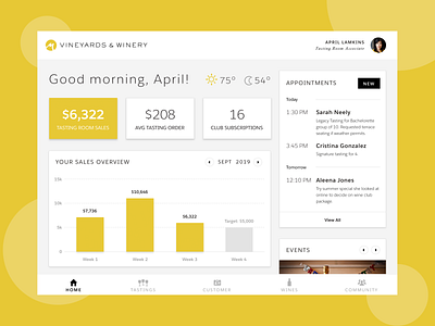 Daily Dashboard | Winery Sales analytics dashboard productivity sales sales dashboard ui design ux ux design
