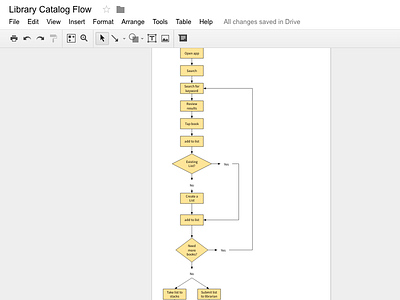 User flow with Google Drawings.