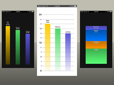 World clocks as graphs.