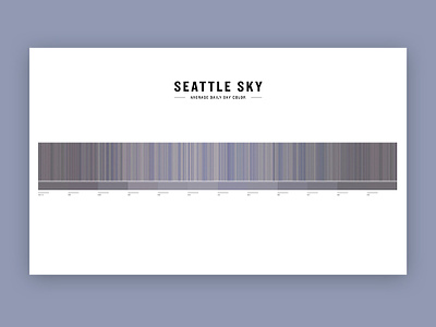 Seattle Sky Colors colors datavisualization gray python sky timelapse