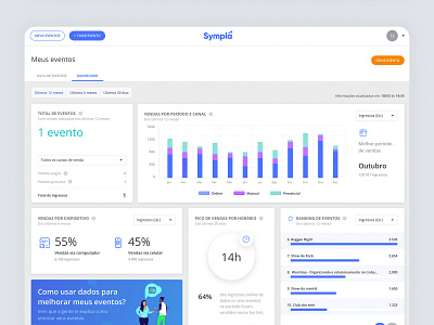 Organizer Dashboard