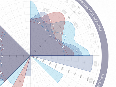Social Buttefly circle concept data viz design info graphic infograpic ui visualisation visualization