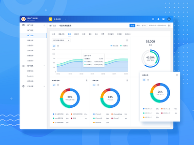 Data overview page