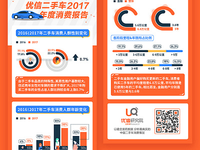 Uxin Research