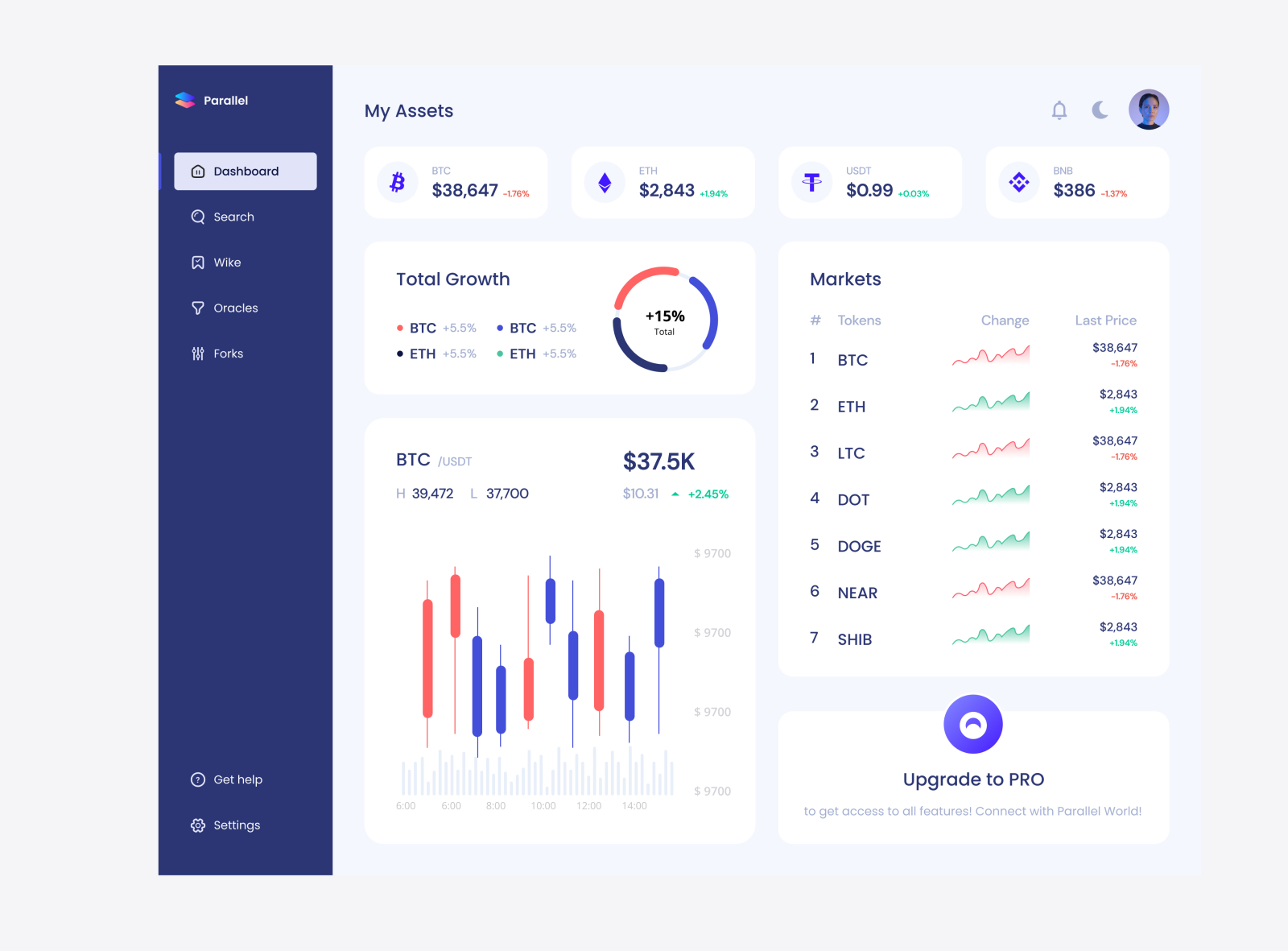 Crypto Assets Dashboard by Hannah Han on Dribbble