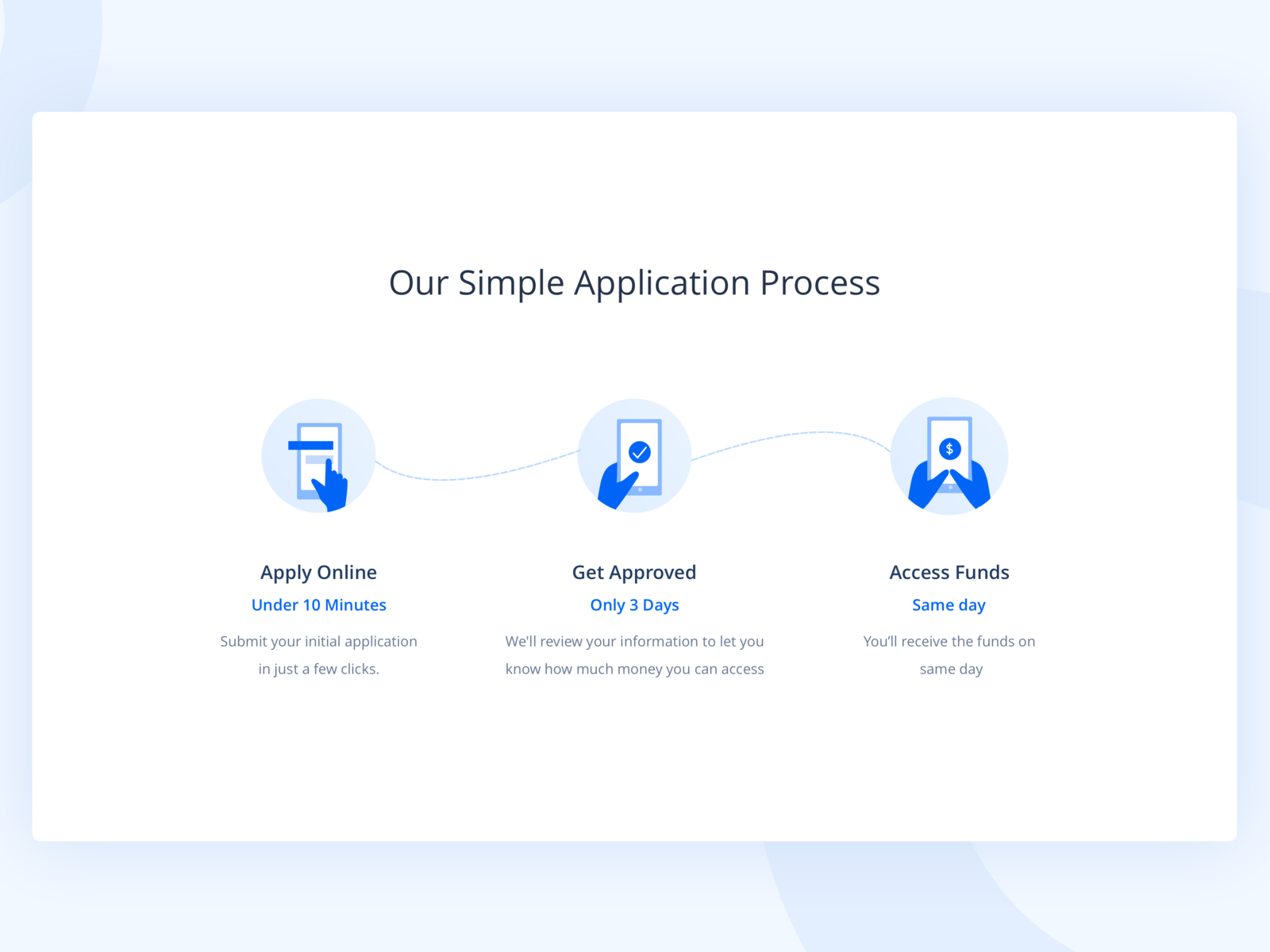 Application Process by prajil on Dribbble