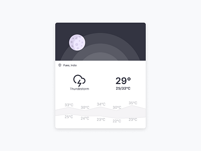 Daily UI #037 - Weather alert dailyui design illustration shot ui weather