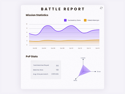 Daily UI #066 - Statistics dailyui data design shot statistics ui