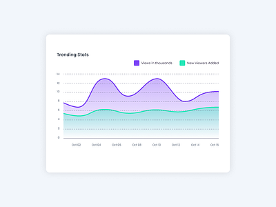 Daily UI #069 - Trending