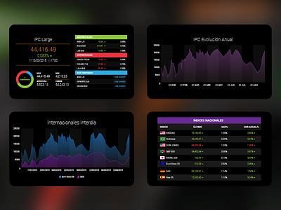 Stock Exchange - Led screen colorful led screen stock exchange ui design