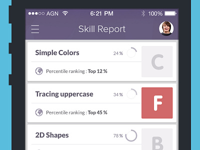 Agnitus Skill Report - iOS7