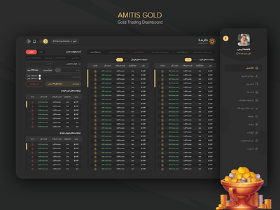 Amitis Gold