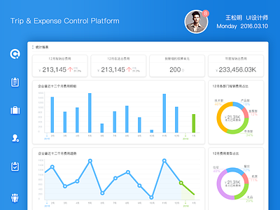 Trip Expense Control Platform