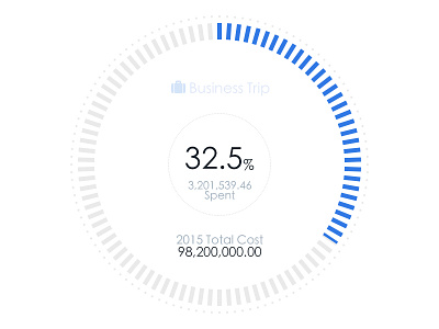 cost center for app business center cost data expense graphic interface spent trip