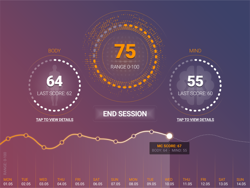 iPad Sports App Dashboard by Shoaib Ahmed on Dribbble