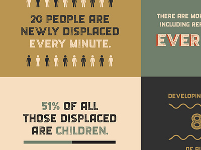 Refugee Journey Statistics branding design typography