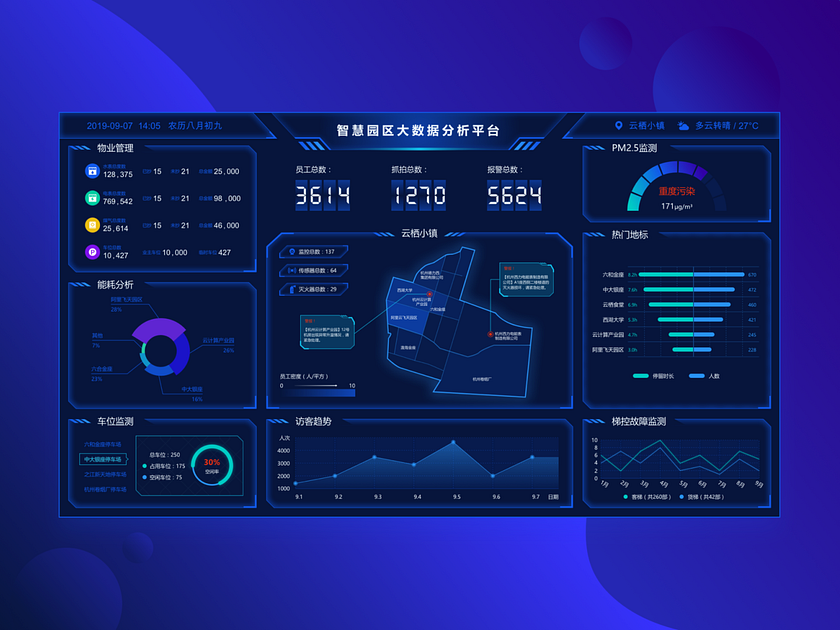 Smart Zone big-data analysis by suriwong on Dribbble