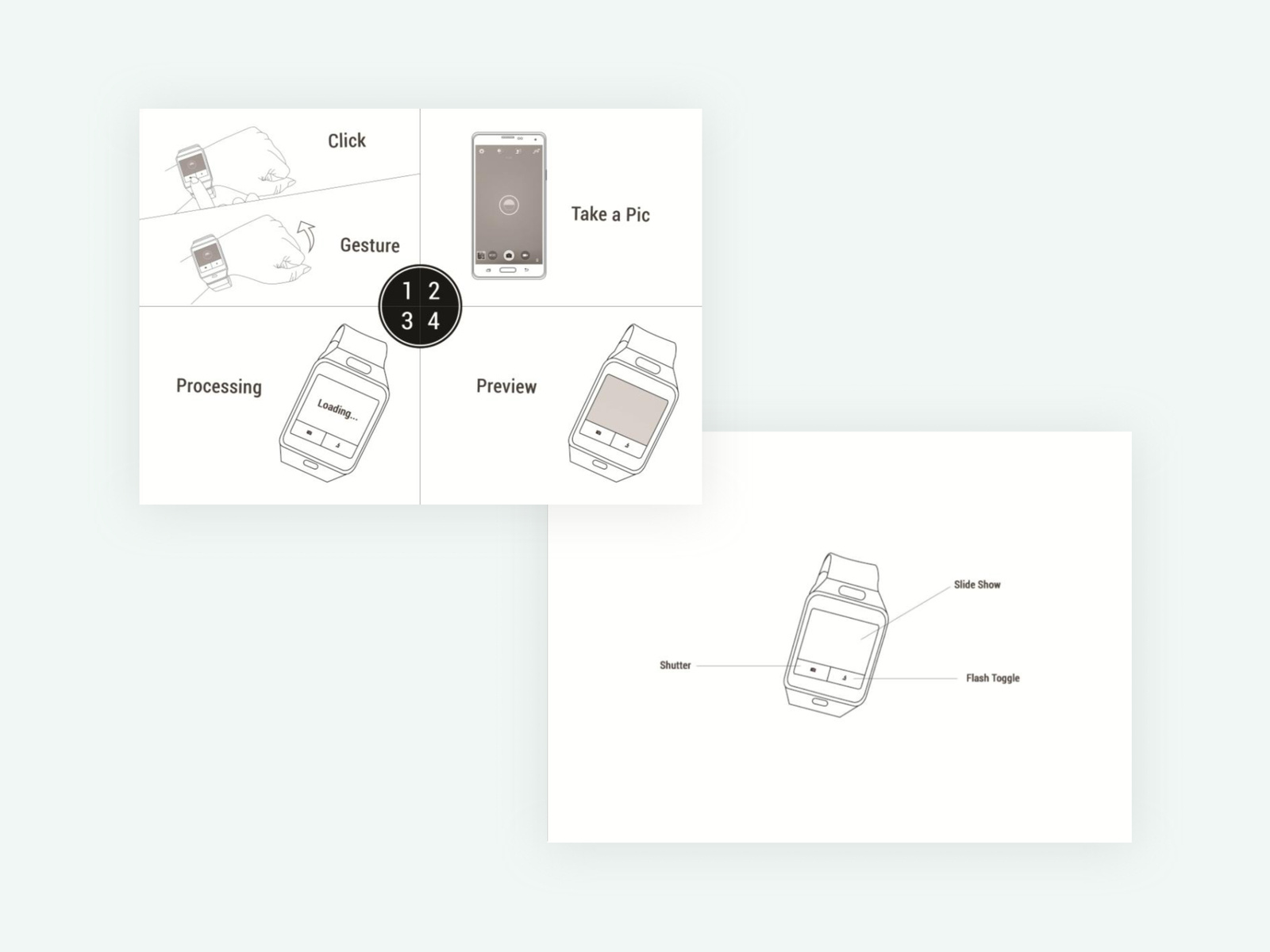 Samsung Gear by Bryant Phillip Orciga on Dribbble