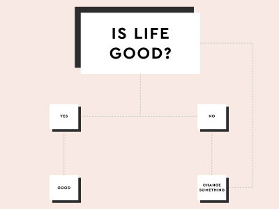 Infographic: Is Life Good? colour colour palette graphic design infographic layout typography