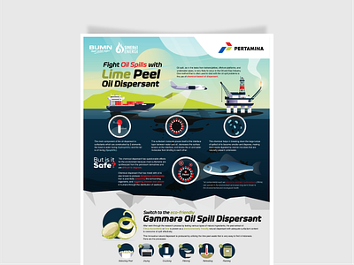 Pertamina Natural Oil Dispersant Infographic adobe illustrator ai illustration infographic information information design oil pertamina poster poster art safe sea vector