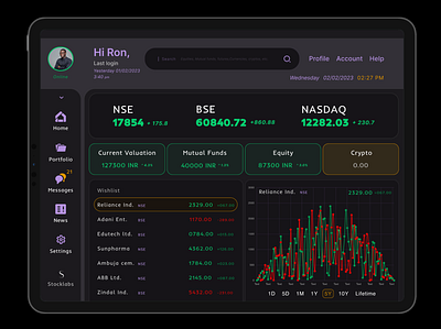 Stocks & financial App interface design for iPad pro app dashboard design figma finance interface ipadapp ipadpro photoshop stocks ui ux